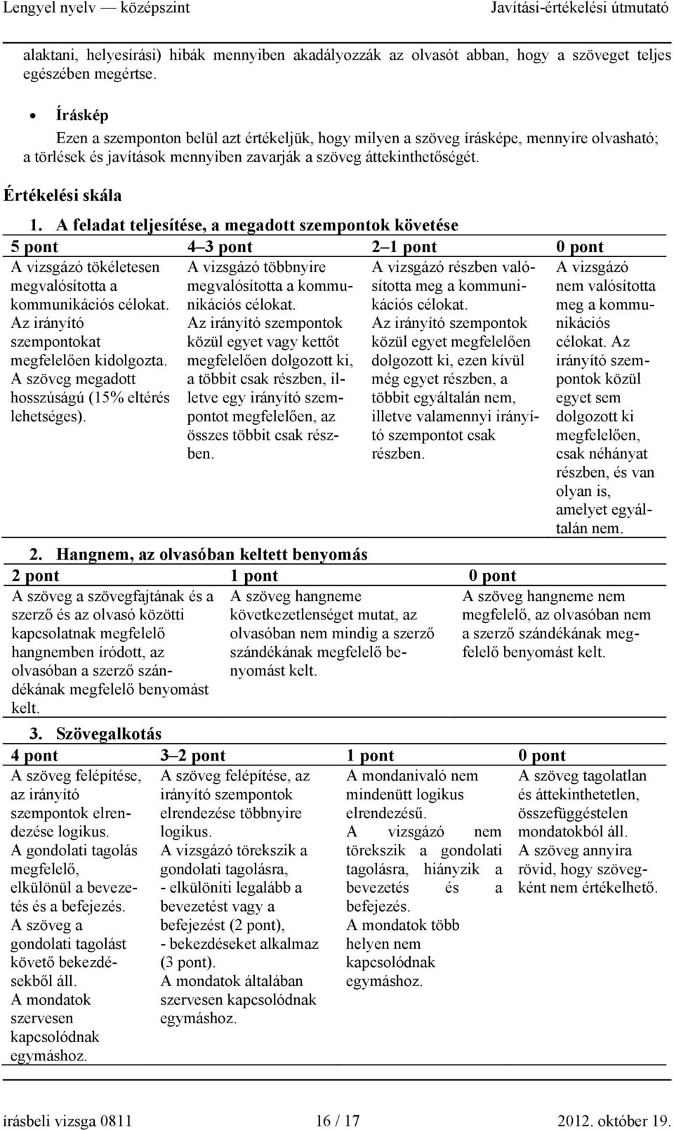 A feladat teljesítése, a megadott szempontok követése 5 pont 4 3 pont 2 1 pont 0 pont A vizsgázó tökéletesen megvalósította a kommunikációs célokat. Az irányító szempontokat megfelelően kidolgozta.