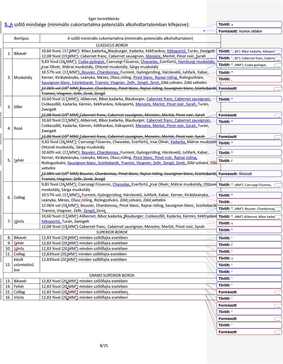 Zweigelt 12,08 %vol (19 MM ) Cabernet franc, Cabernet sauvignon, Menoire, Merlot, Pinot noir, Syrah SUPERIOR BOROK 8. Bikavér 12,83 %vol (20 MM ) minden szőlőfajta esetében 9.