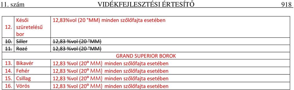 Bikavér 12,83 %vol(20 MM) minden szőlőfajta esetében 14.