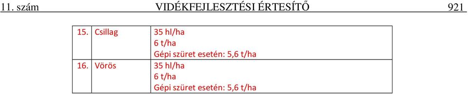 Csillag 35 hl/ha 6 t/ha Gépi szüret