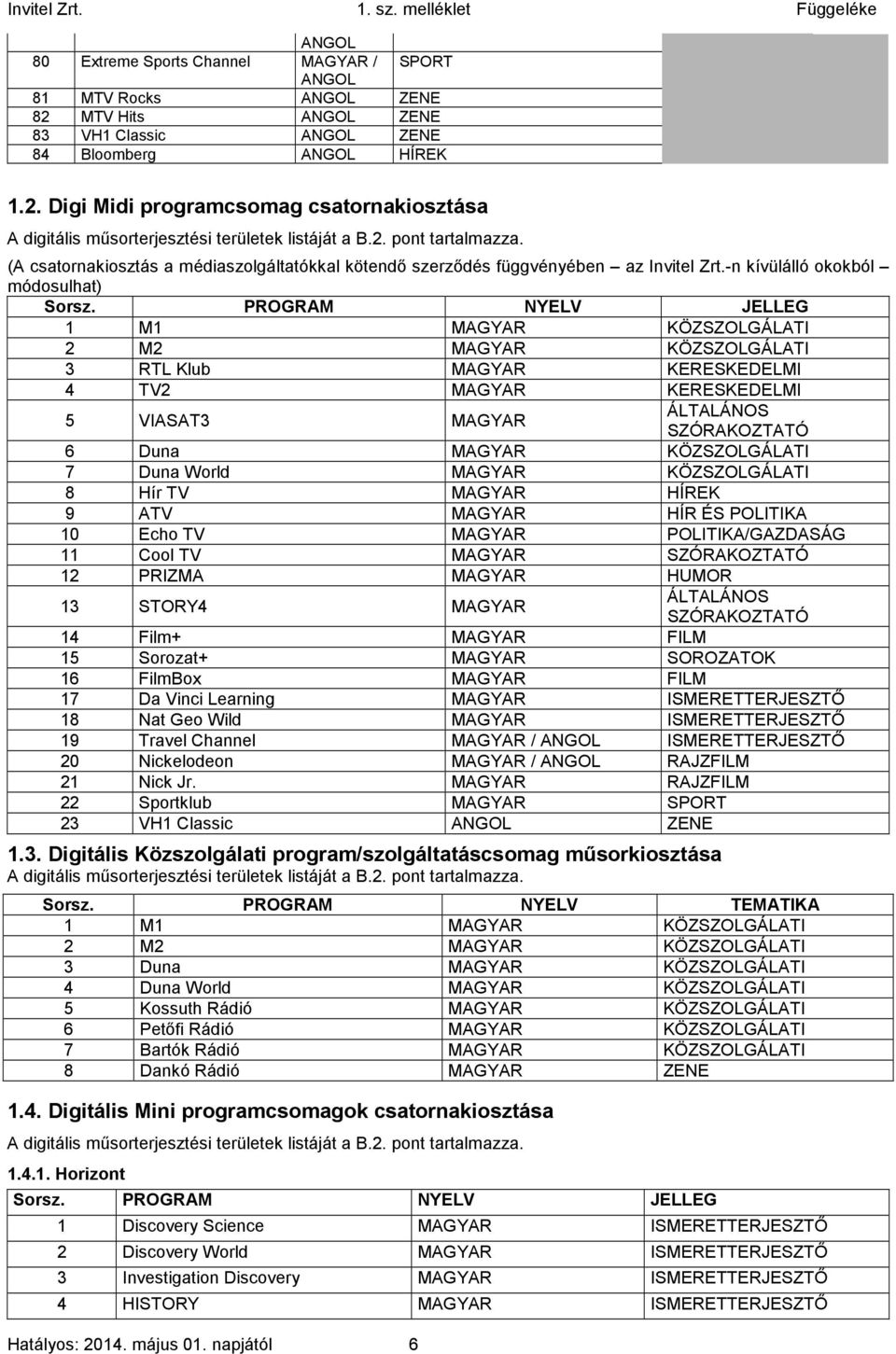 PROGRAM NYELV JELLEG 1 M1 MAGYAR KÖZSZOLGÁLATI 2 M2 MAGYAR KÖZSZOLGÁLATI 3 RTL Klub MAGYAR KERESKEDELMI 4 TV2 MAGYAR KERESKEDELMI 5 VIASAT3 MAGYAR Hatályos: 2014. május 01.