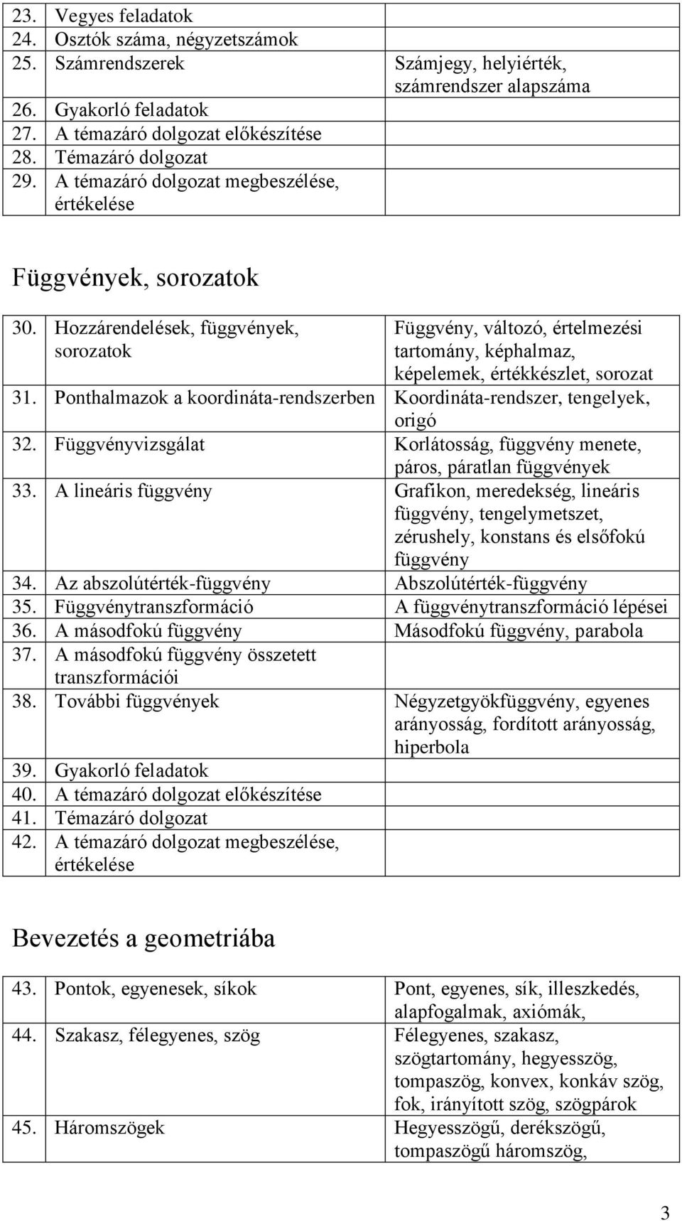 Hozzárendelések, függvények, sorozatok Függvény, változó, értelmezési tartomány, képhalmaz, képelemek, értékkészlet, sorozat 31.