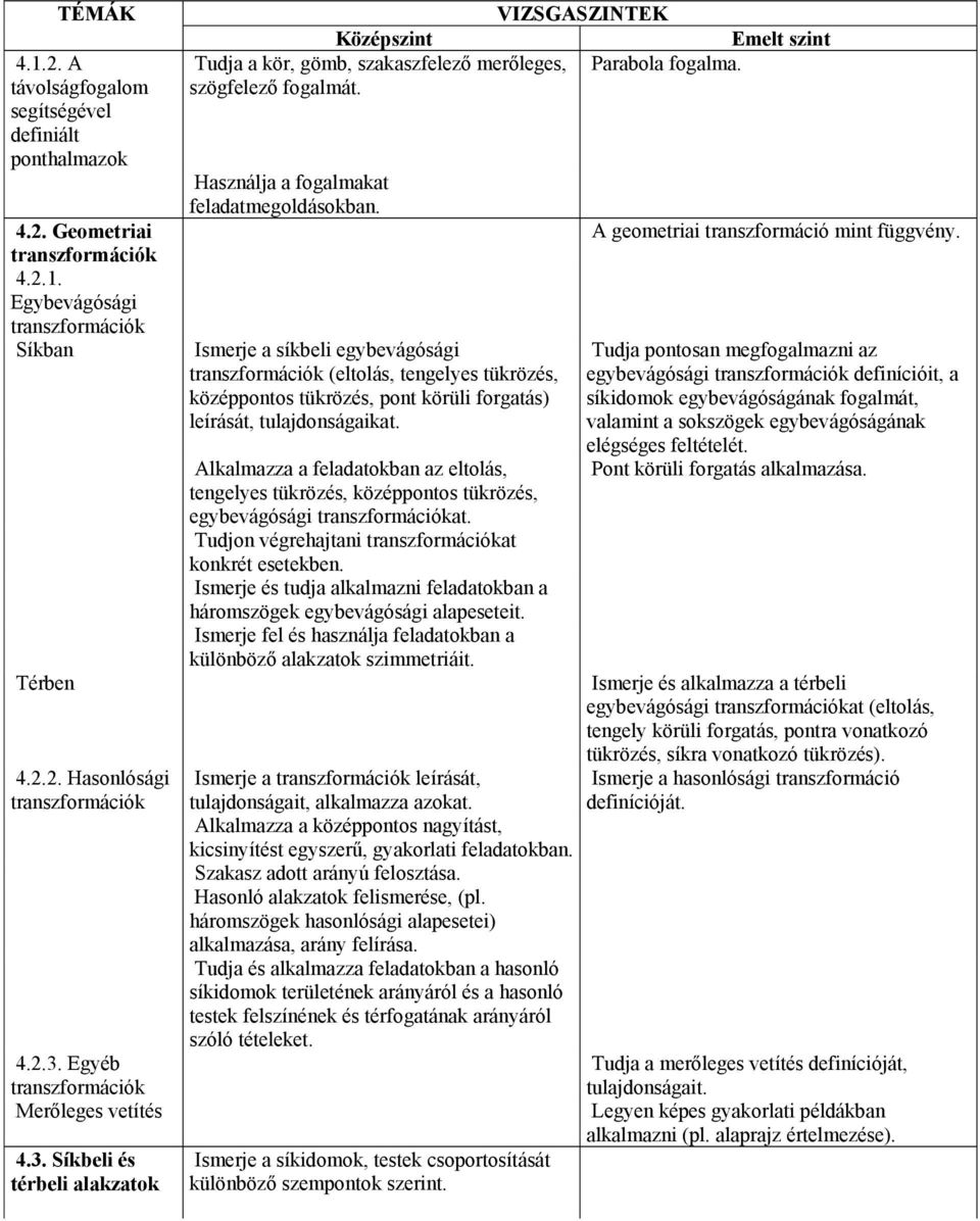 Használja a fogalmakat feladatmegoldásokban. Ismerje a síkbeli egybevágósági transzformációk (eltolás, tengelyes tükrözés, középpontos tükrözés, pont körüli forgatás) leírását, tulajdonságaikat.