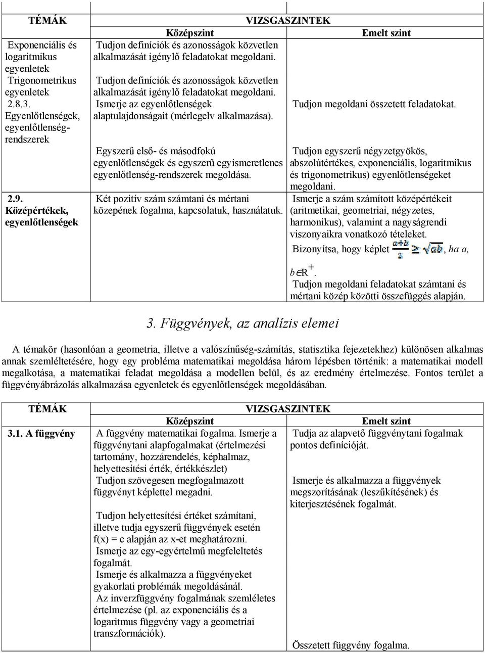 Tudjon definíciók és azonosságok közvetlen alkalmazását igénylő feladatokat megoldani. Ismerje az egyenlőtlenségek alaptulajdonságait (mérlegelv alkalmazása).