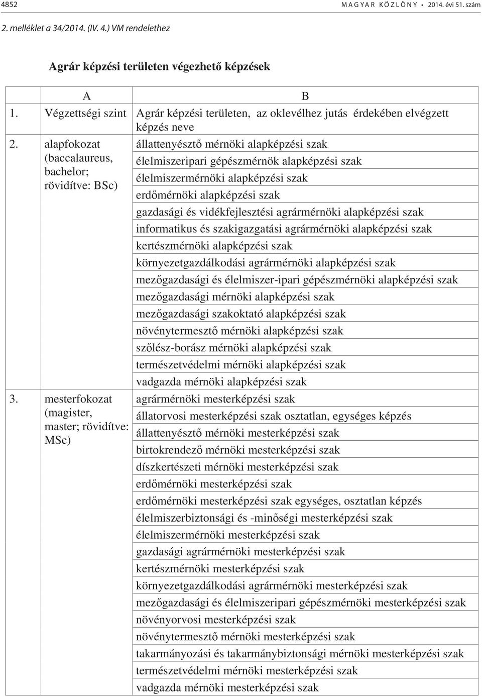 mesterfokozat (magister, master; rövidítve: MSc) állattenyészt mérnöki alapképzési szak élelmiszeripari gépészmérnök alapképzési szak élelmiszermérnöki alapképzési szak erd mérnöki alapképzési szak