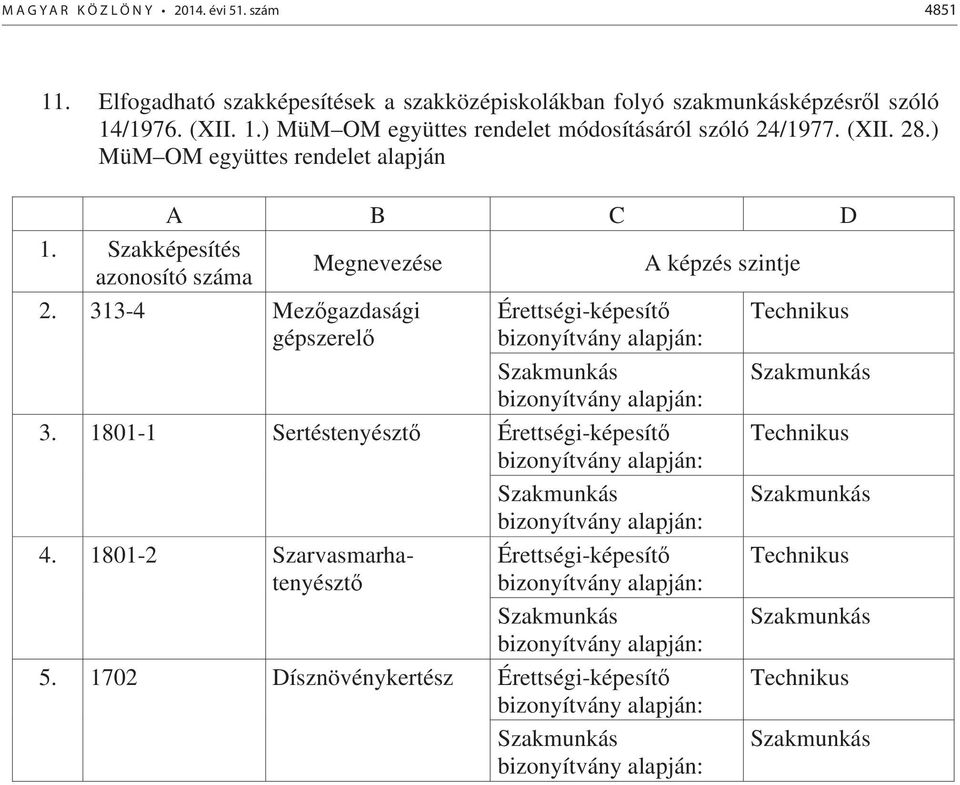 /1976. (XII. 1.) MüM OM együttes rendelet módosításáról szóló 24/1977. (XII. 28.