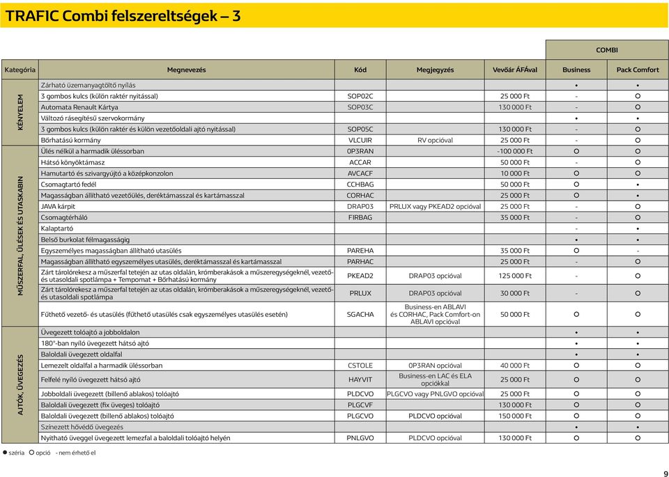nyitással) SOP05C 130 000 Ft - Bőrhatású kormány VLCUIR RV opcióval 25 000 Ft - Ülés nélkül a harmadik üléssorban 0P3RAN -100 000 Ft Hátsó könyöktámasz ACCAR 50 000 Ft - Hamutartó és szivargyújtó a
