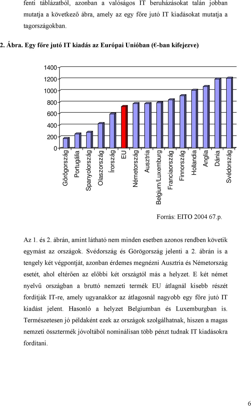 Franciaország Finnország Hollandia Anglia Dánia Svédország Forrás: EITO 2004 67.p. Az 1. és 2. ábrán, amint látható nem minden esetben azonos rendben követik egymást az országok.