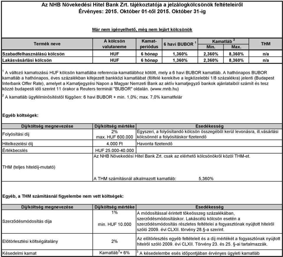 A hathónapos BUBOR kamatláb a hathónapos, éves százalékban kifejezett bankközi kamatlábat (fölfelé kerekítve a legközelebbi 1/8 százalékra) jelenti (Budapest Interbank Offer Rate), amelyet a