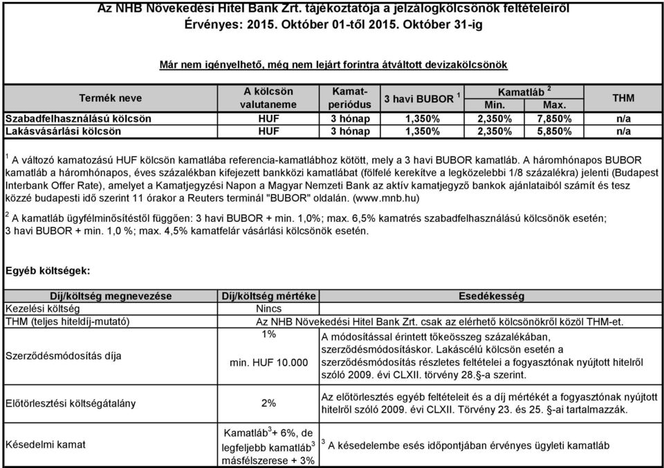 A háromhónapos BUBOR kamatláb a háromhónapos, éves százalékban kifejezett bankközi kamatlábat (fölfelé kerekítve a legközelebbi 1/8 százalékra) jelenti (Budapest Interbank Offer Rate), amelyet a