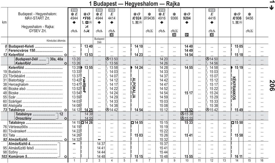 Almásfüző felső Szőny Komárom 5 F 1 Budpes Hegyeshlom Rjk S10 S10 S10 S10 S10 4944 66 4944 4414 C924 9436 4916 9366 9204 4416 #mé 3?