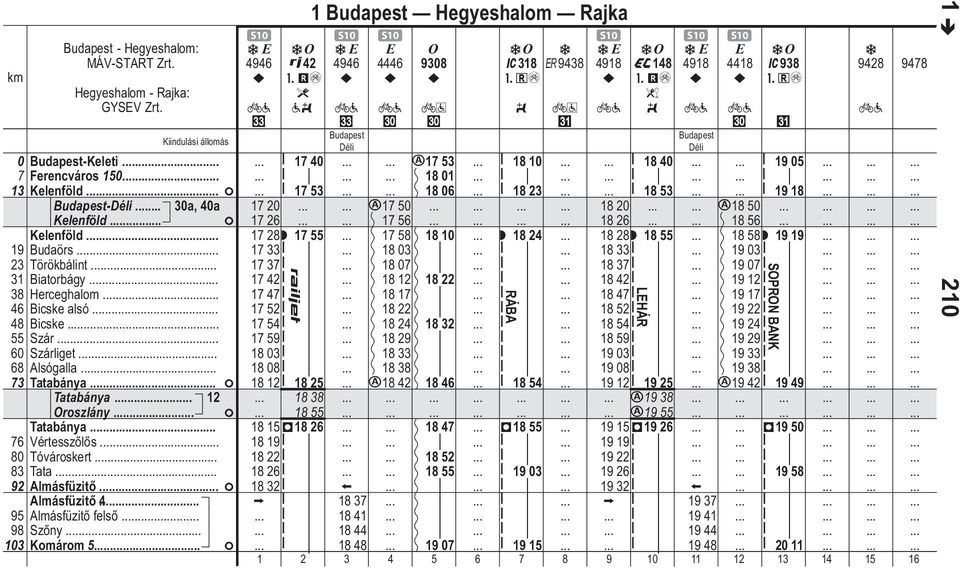 Almásfüző felső Szőny Komárom 5 F e 1 Budpes Hegyeshlom Rjk S10 S10 S10 S10 S10 S10 4946 42 4946 4446 930 C31 943 491 A14 491 441 #mé #+é #mé 3 l?