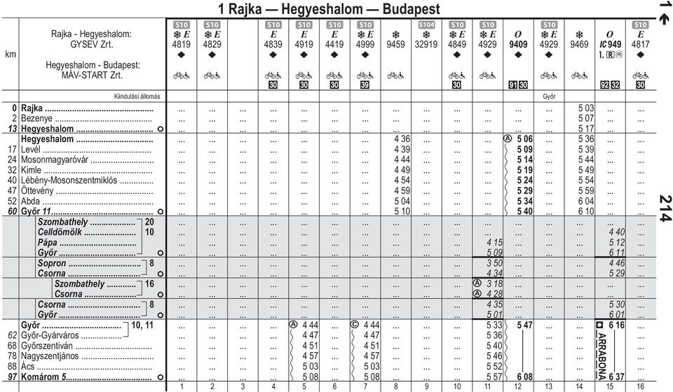 . F 1 Rjk Hegyeshlom Budpes S10 S10 S10 S10 S10 S10 S104 S10 S10 S10 S10 419 429 439 4919 4419 4999 9459 32919 449 4929 9409 4929 9469 C949 417 #+é k jd Győr 5 03 5 07 5 17 4 36 c 5 06 5 36 4 39 5 09