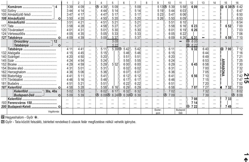 . Ferencváros 150 Budpes-Kele F 1 2 3 4 5 6 7 9 10 11 12 13 14 15 16 3 39 4 09 c 4 39 5 09 5 09 5 13c 5 39 5 5 6 09 D 6 3c 6 42 3 44 4 14 4 44 5 14 5 14 5 19 5 44 6 03 6 47 3 47 4 17 4 47 5 17 5 17 5