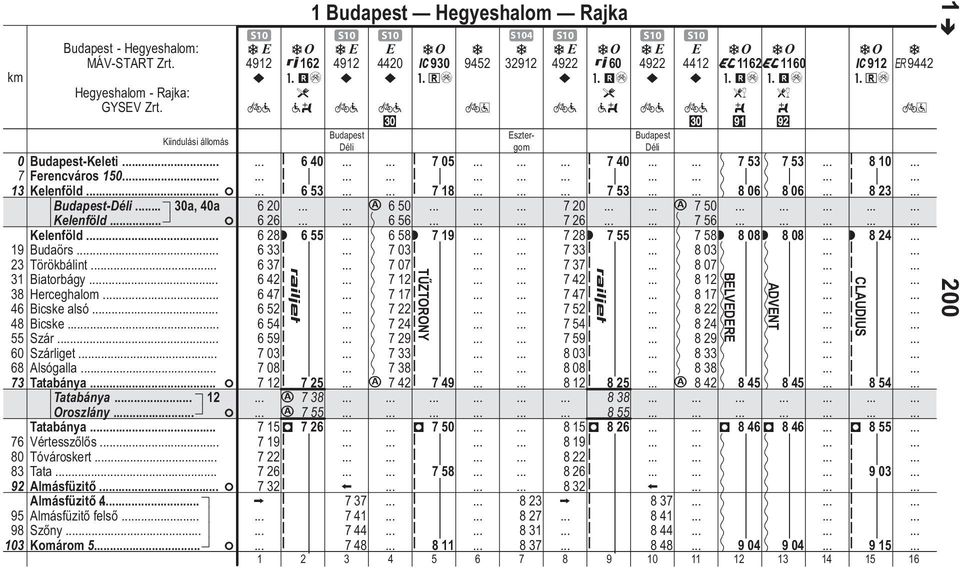 Almásfüző felső Szőny Komárom 5 F 162 #mé 3?w 1 Budpes Hegyeshlom Rjk S10 S10 S10 S104 S10 S10 S10 4912 4912 4420 C930 9452 32912 4922 4922 #+é 60 #mé 3?