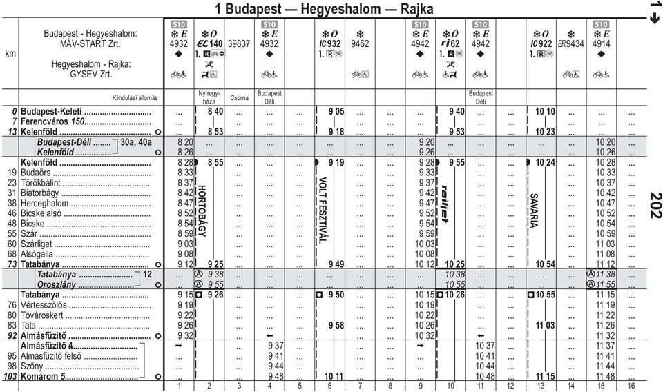 6 Alsógll 73 Tány F Tány 12 76 0 3 92 95 9 103 Kelenföld. F Oroszlány. F Tány Véresszőlős. Tóvárosker.. T.. Almásfüző. F Almásfüző 4.