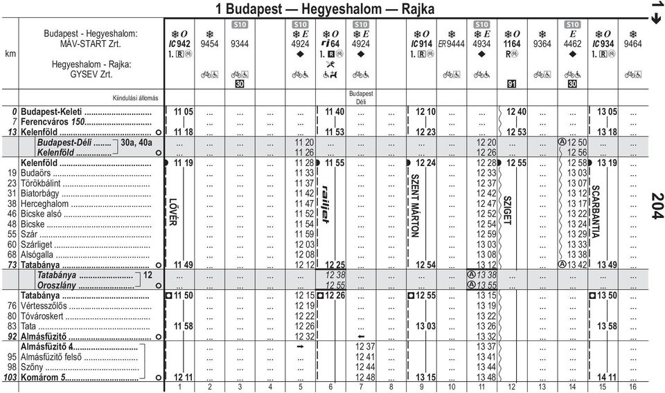 . F 11 1 11 53 12 23 12 53 13 1 Budpes-Dél.. 30, 40 11 20 12 20 c12 50 Kelenföld. F 11 26 12 26 12 56 Kelenföld.. r 11 19 11 2 r 11 55 r 12 24 12 2r 12 55 12 5r 13 19 Budörs.