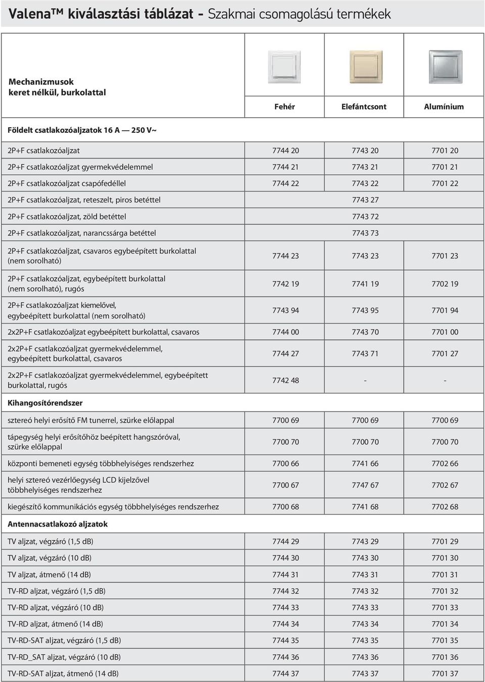 betéttel 7743 73 2P+F csatlakozóaljzat, csavaros egybeépített burkolattal (nem sorolható) 2P+F csatlakozóaljzat, egybeépített burkolattal (nem sorolható), rugós 2P+F csatlakozóaljzat kiemelővel,