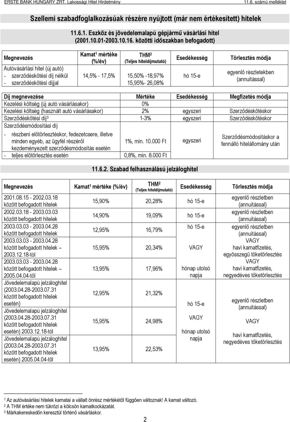 15,95%- 26,08% egyenlő részletekben Kezelési költség (új autó vásárlásakor) 0% Kezelési költség (használt autó vásárlásakor) 2% Szerződéskötéskor Szerződéskötési díj 3 1-3% Szerződéskötéskor