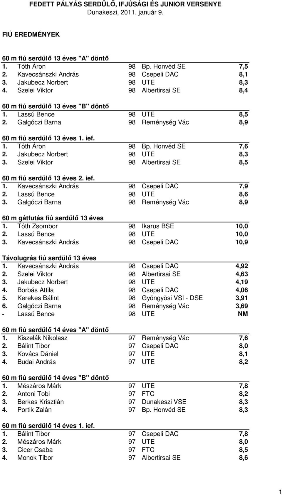 Honvéd SE 7,6 2. Jakubecz Norbert 98 UTE 8,3 3. Szelei Viktor 98 Albertirsai SE 8,5 60 m fiú serdülő 13 éves 2. ief. 1. Kavecsánszki András 98 Csepeli DAC 7,9 2. Lassú Bence 98 UTE 8,6 3.