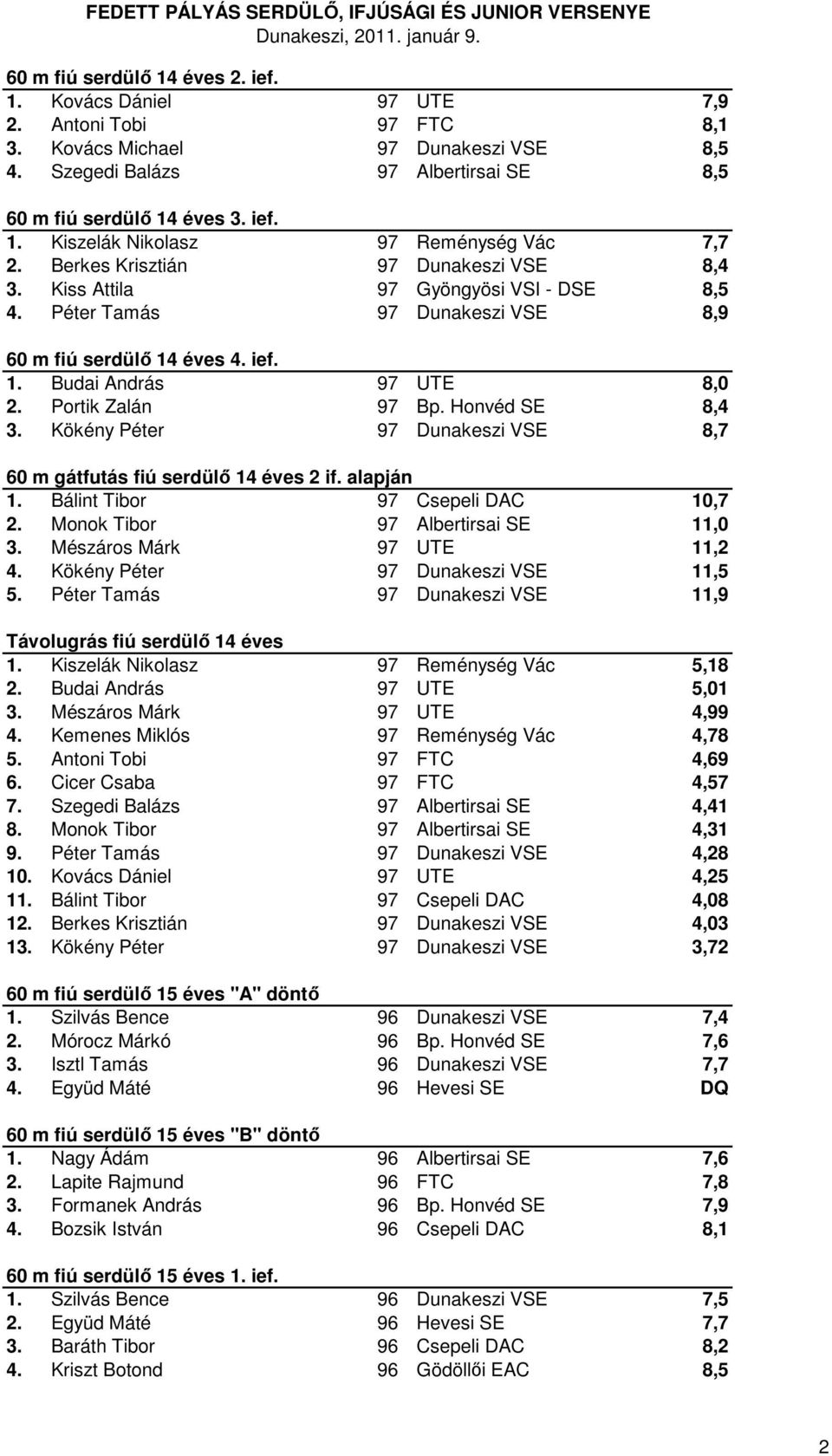 Honvéd SE 8,4 3. Kökény Péter 97 Dunakeszi VSE 8,7 60 m gátfutás fiú serdülő 14 éves 2 if. alapján 1. Bálint Tibor 97 Csepeli DAC 10,7 2. Monok Tibor 97 Albertirsai SE 11,0 3.