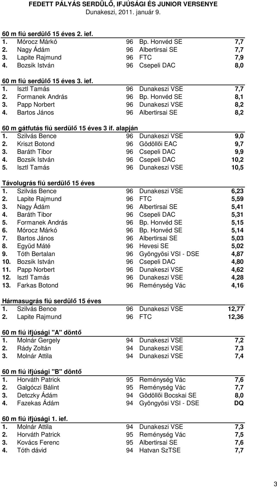 alapján 1. Szilvás Bence 96 Dunakeszi VSE 9,0 2. Kriszt Botond 96 Gödöllői EAC 9,7 3. Baráth Tibor 96 Csepeli DAC 9,9 4. Bozsik István 96 Csepeli DAC 10,2 5.