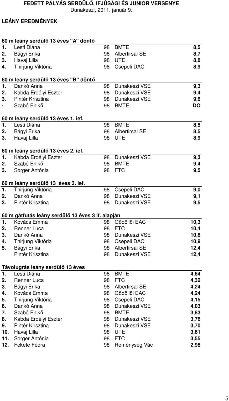 Pintér Krisztina 98 Dunakeszi VSE 9,6 - Szabó Enikő 98 BMTE DQ 60 m leány serdülő 13 éves 1. ief. 1. Lesti Diána 98 BMTE 8,5 2. Bágyi Erika 98 Albertirsai SE 8,5 3.