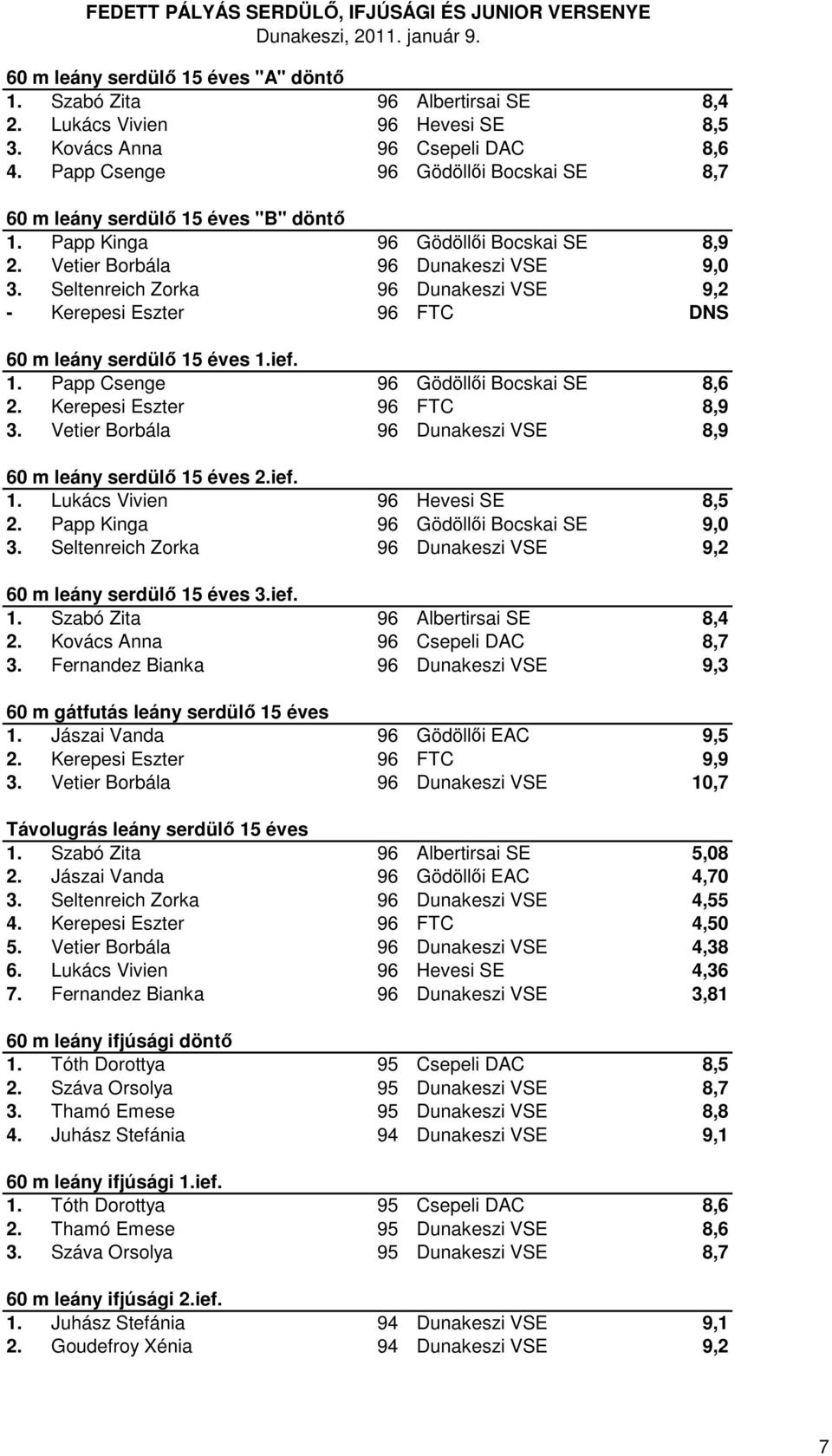 Seltenreich Zorka 96 Dunakeszi VSE 9,2 - Kerepesi Eszter 96 FTC DNS 60 m leány serdülő 15 éves 1.ief. 1. Papp Csenge 96 Gödöllői Bocskai SE 8,6 2. Kerepesi Eszter 96 FTC 8,9 3.