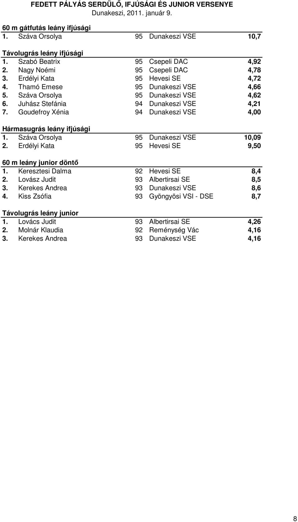 Goudefroy Xénia 94 Dunakeszi VSE 4,00 Hármasugrás leány ifjúsági 1. Száva Orsolya 95 Dunakeszi VSE 10,09 2. Erdélyi Kata 95 Hevesi SE 9,50 60 m leány junior döntő 1.