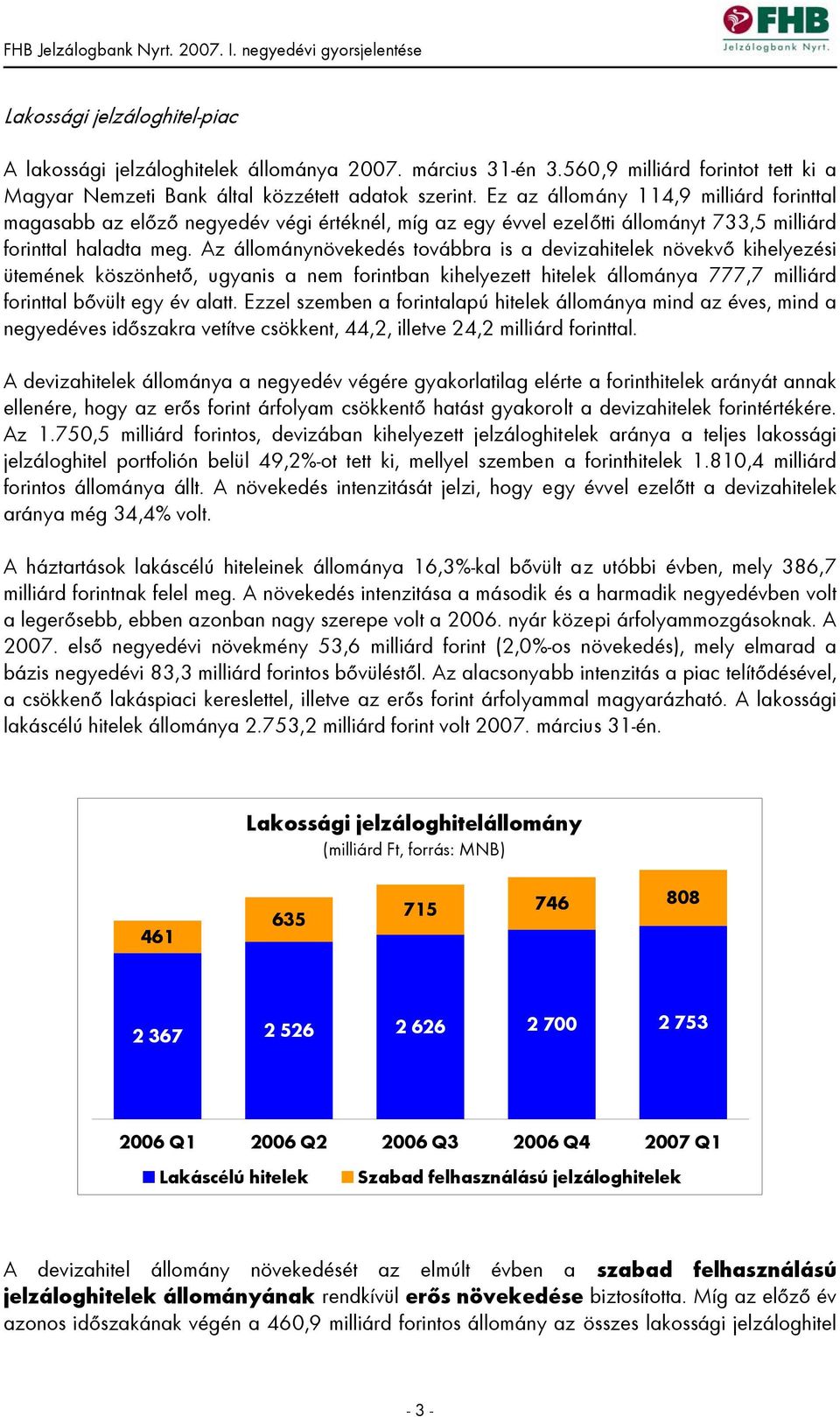 Az állománynövekedés továbbra is a devizahitelek növekvő kihelyezési ütemének köszönhető, ugyanis a nem forintban kihelyezett hitelek állománya 777,7 milliárd forinttal bővült egy év alatt.