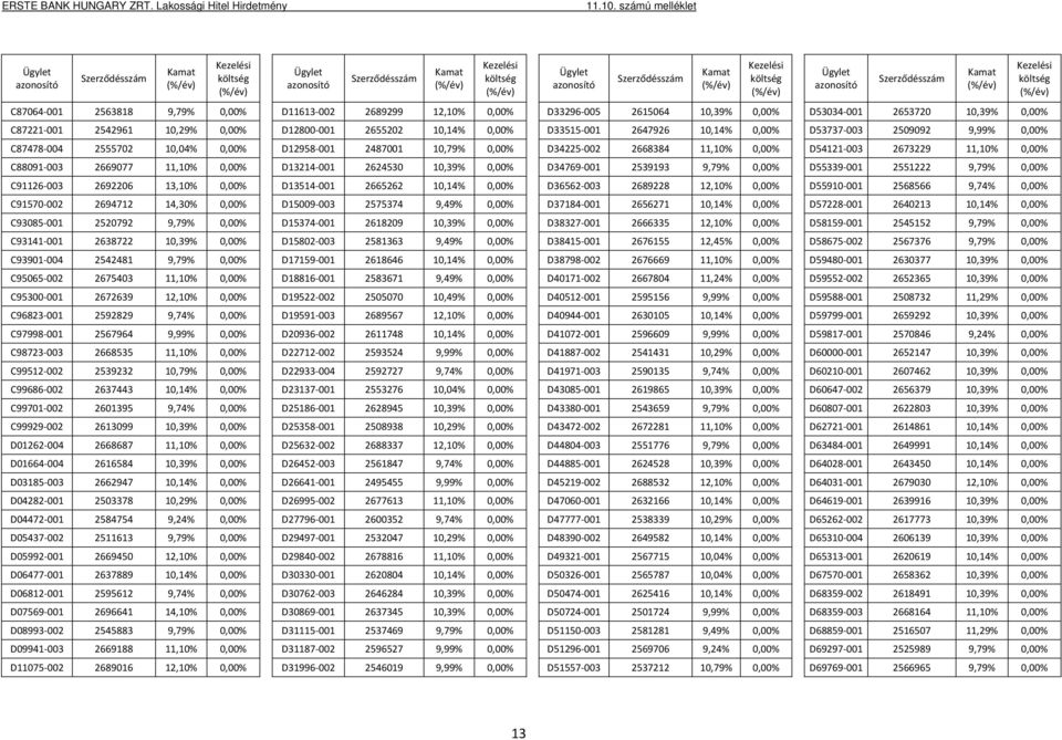 2669077 11,10% 0,00% D13214 001 2624530 10,39% 0,00% D34769 001 2539193 9,79% 0,00% D55339 001 2551222 9,79% 0,00% C91126 003 2692206 13,10% 0,00% D13514 001 2665262 10,14% 0,00% D36562 003 2689228