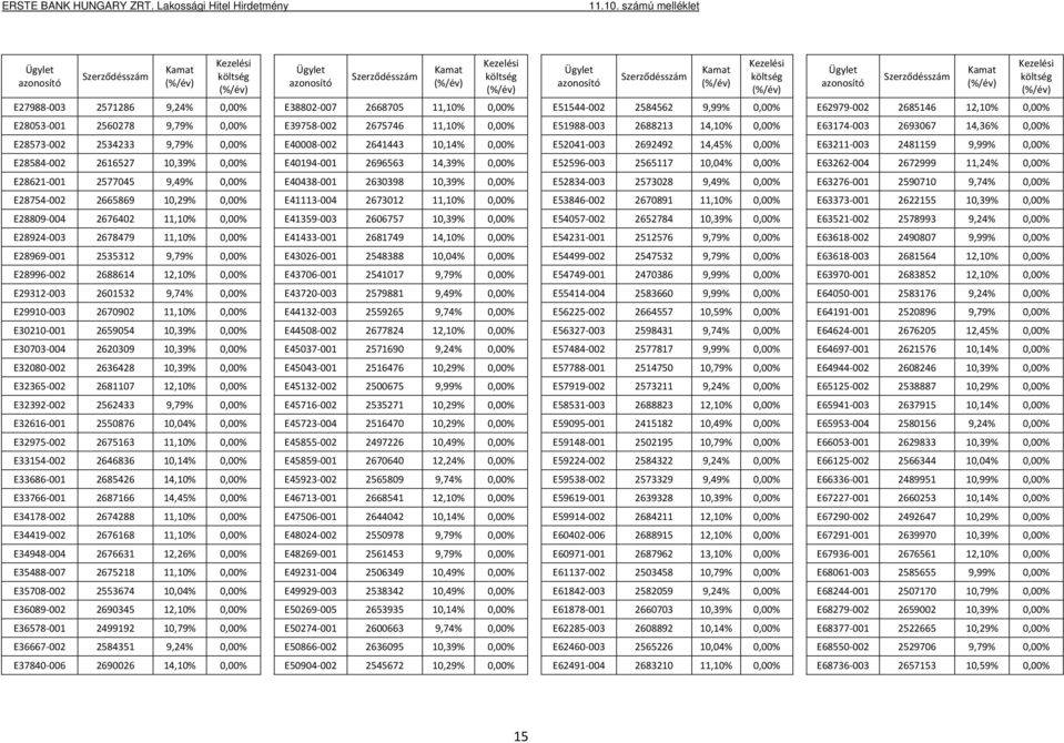 10,39% 0,00% E40194 001 2696563 14,39% 0,00% E52596 003 2565117 10,04% 0,00% E63262 004 2672999 11,24% 0,00% E28621 001 2577045 9,49% 0,00% E40438 001 2630398 10,39% 0,00% E52834 003 2573028 9,49%