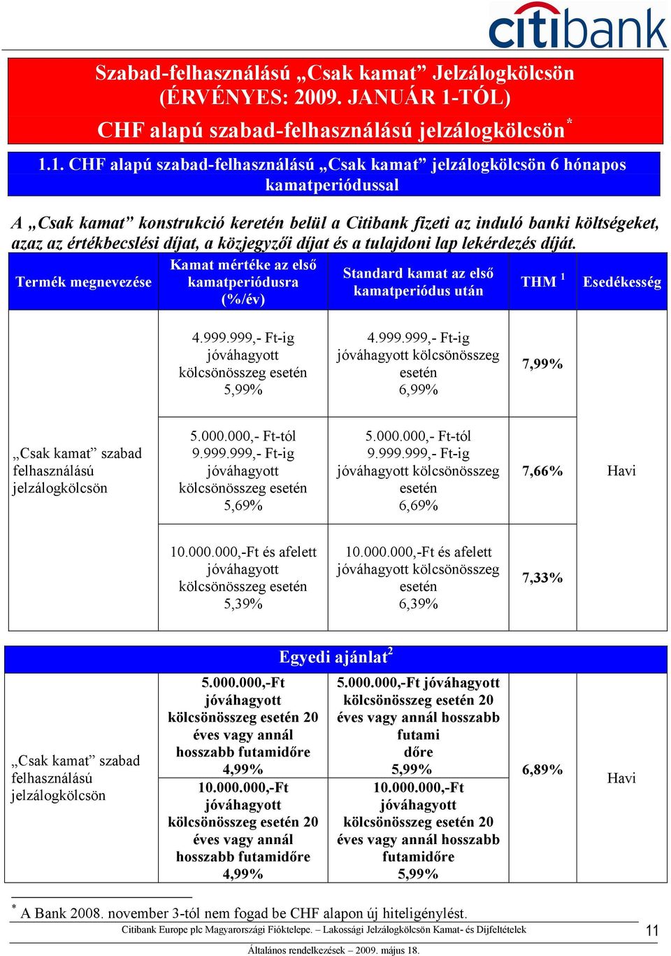 1. CHF alapú szabad-felhasználású Csak kamat jelzálogkölcsön 6 hónapos kamatperiódussal A Csak kamat konstrukció keretén belül a Citibank fizeti az induló banki költségeket, azaz az értékbecslési