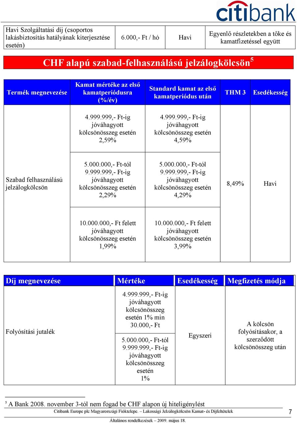 kamatperiódusra (%/év) Standard kamat az első kamatperiódus után THM 3 Esedékesség 2,59% 4,59% Szabad felhasználású jelzálogkölcsön 2,29% 4,29% 8,49% Havi 10.000.