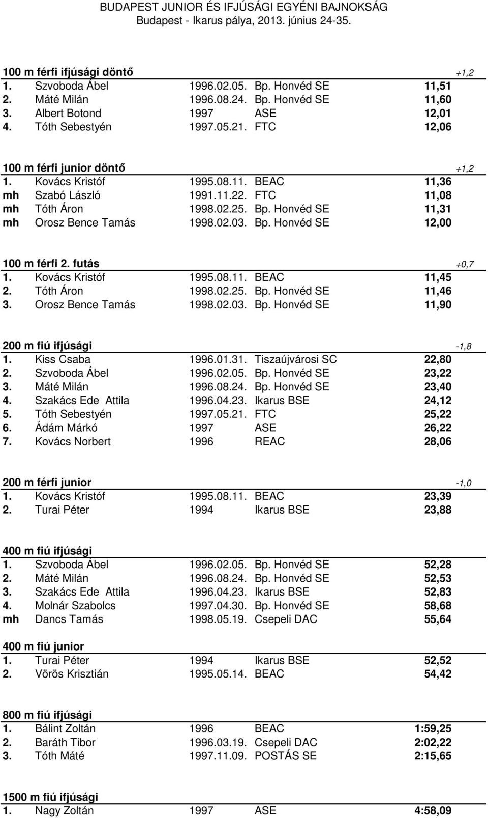 futás +0,7 1. Kovács Kristóf 1995.08.11. BEAC 11,45 2. Tóth Áron 1998.02.25. Bp. Honvéd SE 11,46 3. Orosz Bence Tamás 1998.02.03. Bp. Honvéd SE 11,90 200 m fiú ifjúsági -1,8 1. Kiss Csaba 1996.01.31.