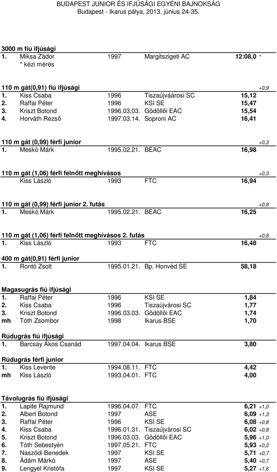 BEAC 16,98 110 m gát (1,06) férfi felnőtt meghívásos +0,3 Kiss László 1993 FTC 16,94 110 m gát (0,99) férfi junior 2. futás +0,8 1. Meskó Márk 1995.02.21.