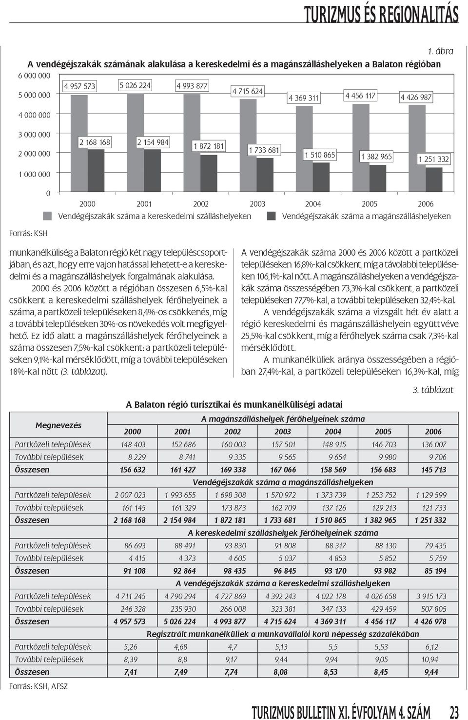 Vendégéjszakák száma a magánszálláshelyeken Forrás: KSH munkanélküliség a Balaton régió két nagy településcsoportjában, és azt, hogy erre vajon hatással lehetett-e a kereskedelmi és a