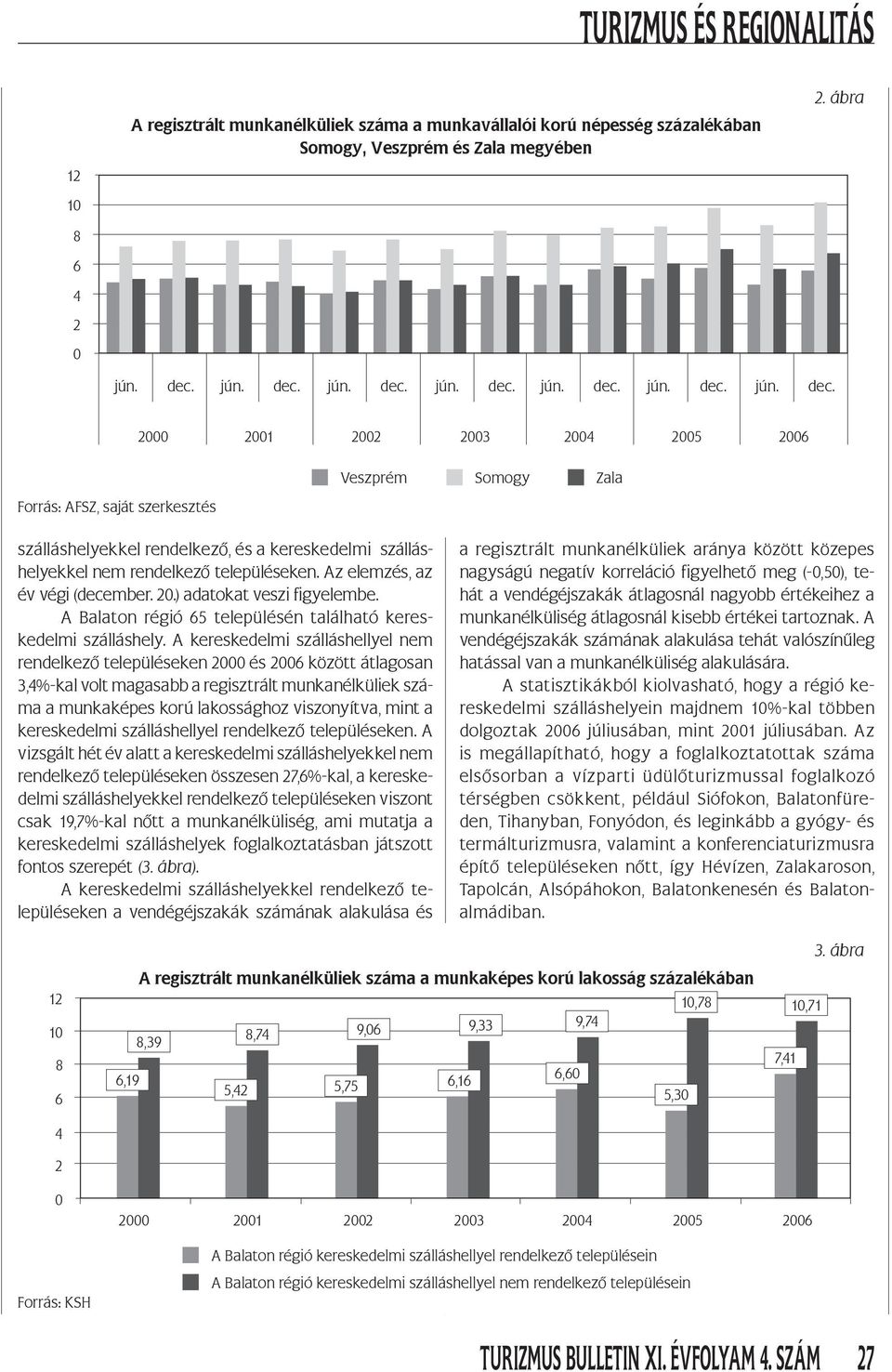 Az elemzés, az év végi (december. 20.) adatokat veszi figyelembe. A Balaton régió 65 településén található kereskedelmi szálláshely.