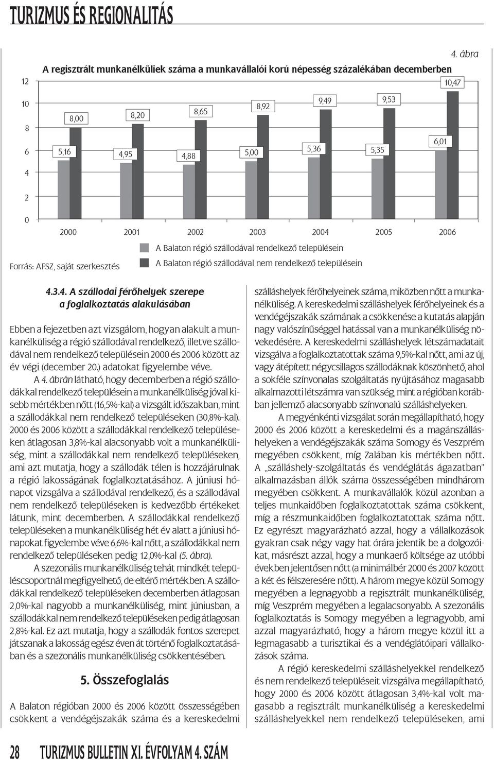 2005 2006 A Balaton régió szállodával rendelkező településein Forrás: AFSZ, saját szerkesztés A Balaton régió szállodával nem rendelkező településein 4.