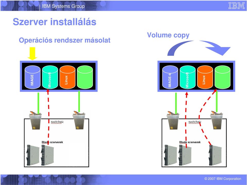 másolat Volume copy IMAGE