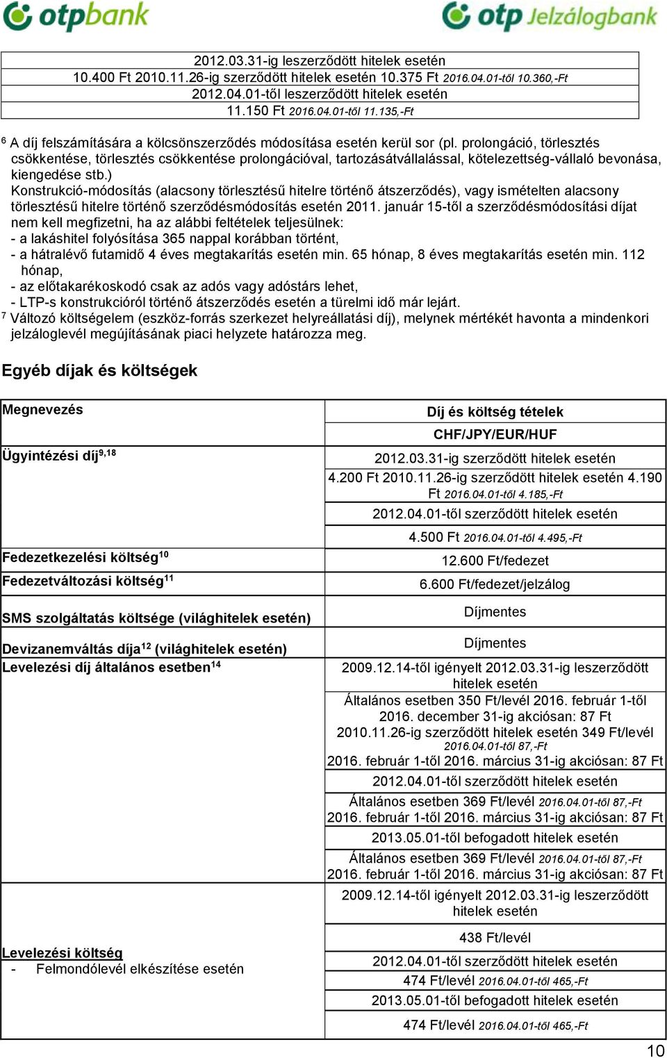 prolongáció, törlesztés csökkentése, törlesztés csökkentése prolongációval, tartozásátvállalással, kötelezettség-vállaló bevonása, kiengedése stb.