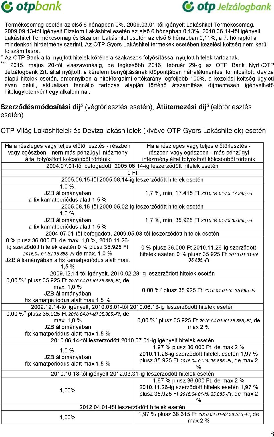 Az OTP Gyors Lakáshitel termékek esetében kezelési költség nem kerül felszámításra. ** Az OTP Bank által nyújtott hitelek körébe a szakaszos folyósítással nyújtott hitelek tartoznak. *** 2015.