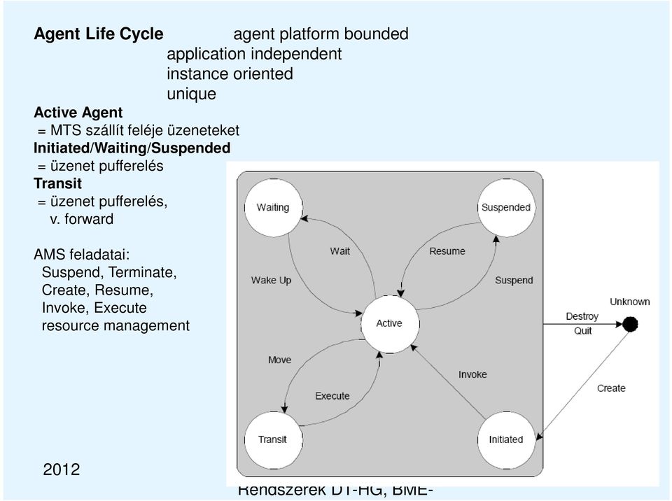 v. forward AMS feladatai: Suspend, Terminate, Create, Resume, Invoke, Execute