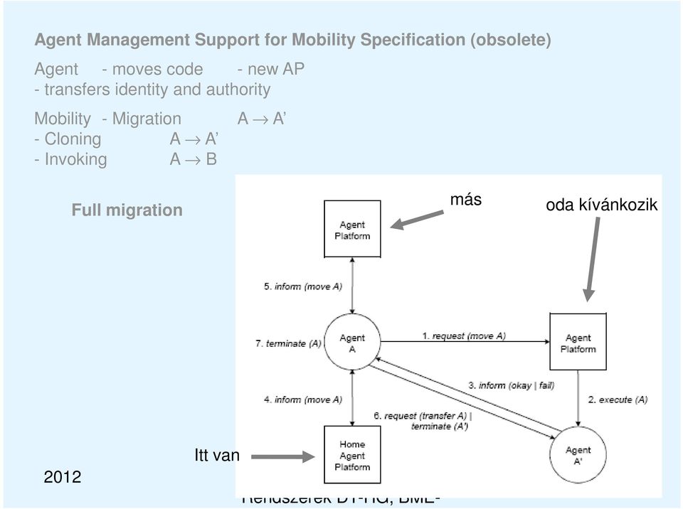 identity and authority Mobility - Migration A A -