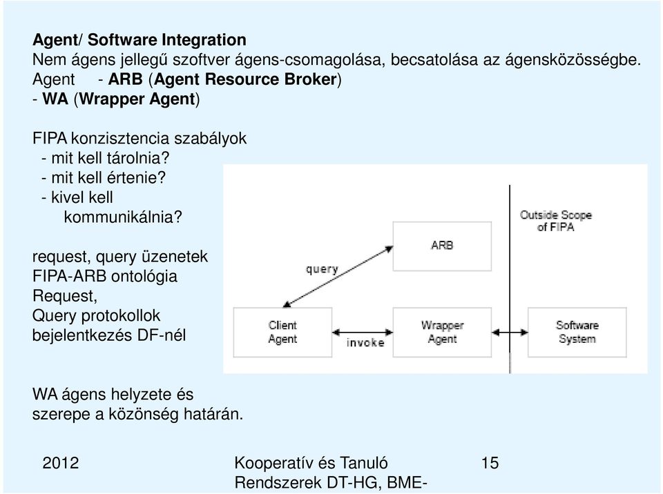Agent - ARB (Agent Resource Broker) - WA (Wrapper Agent) FIPA konzisztencia szabályok - mit kell