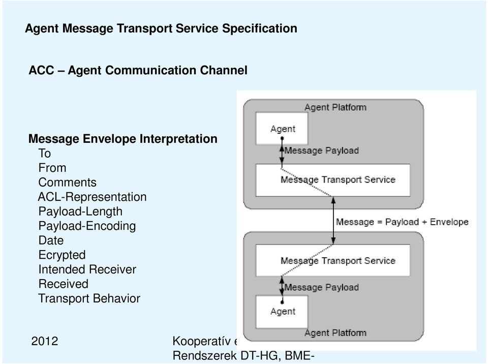 From Comments ACL-Representation Payload-Length