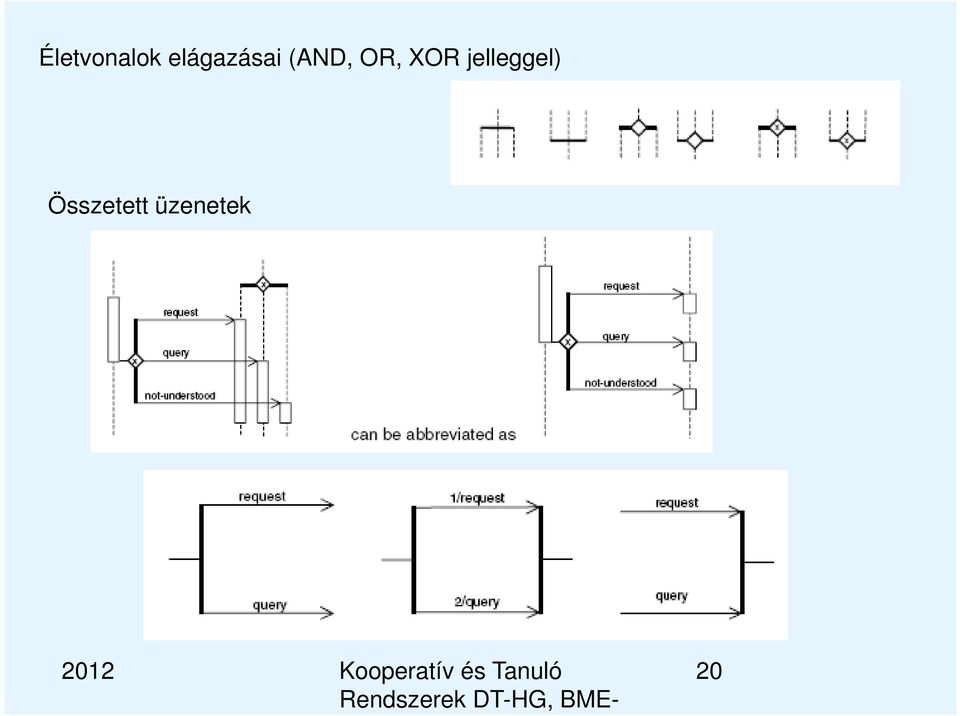 OR, XOR