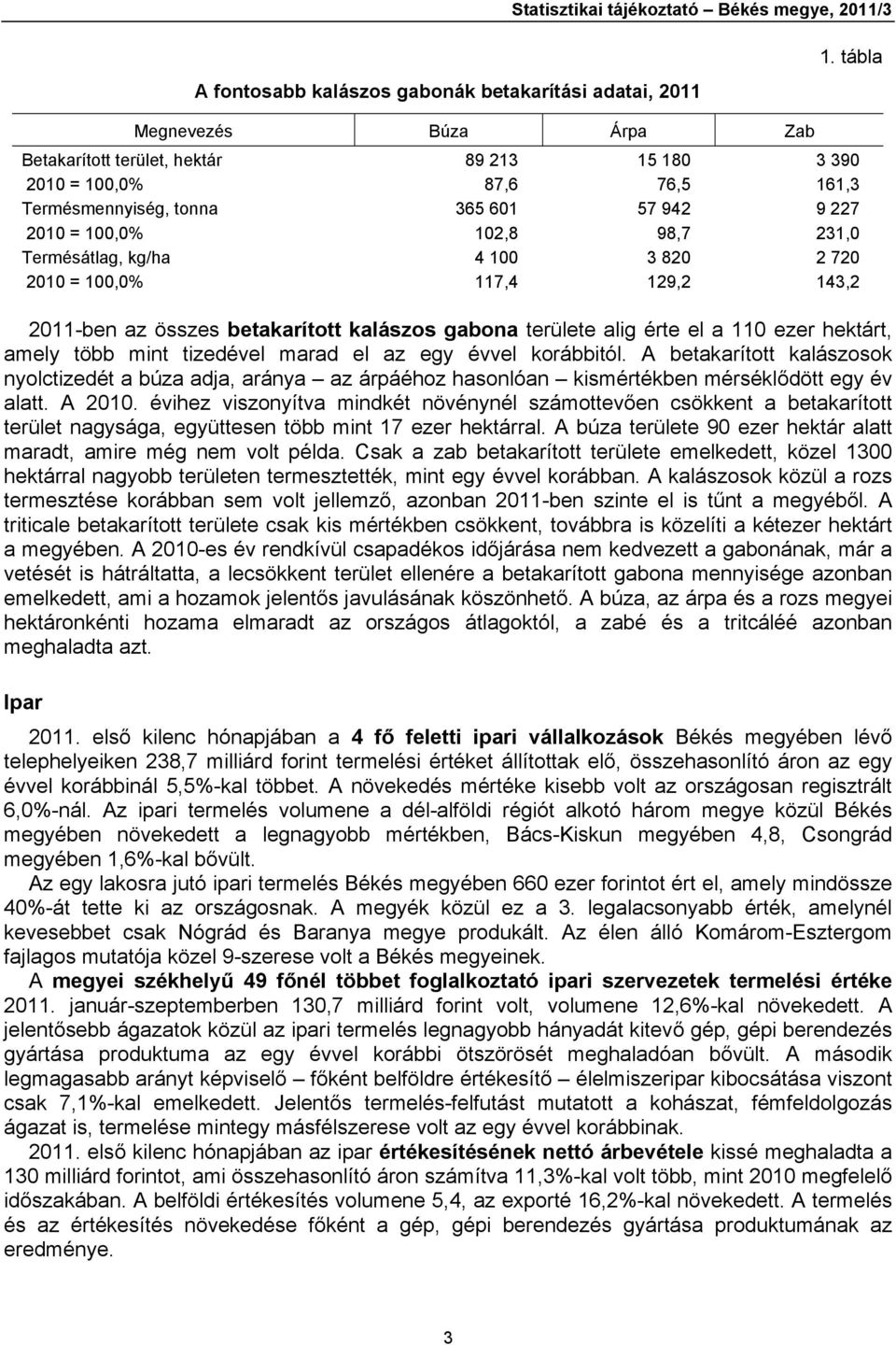 kg/ha 4 100 3 820 2 720 2010 = 100,0% 117,4 129,2 143,2 2011-ben az összes betakarított kalászos gabona területe alig érte el a 110 ezer hektárt, amely több mint tizedével marad el az egy évvel