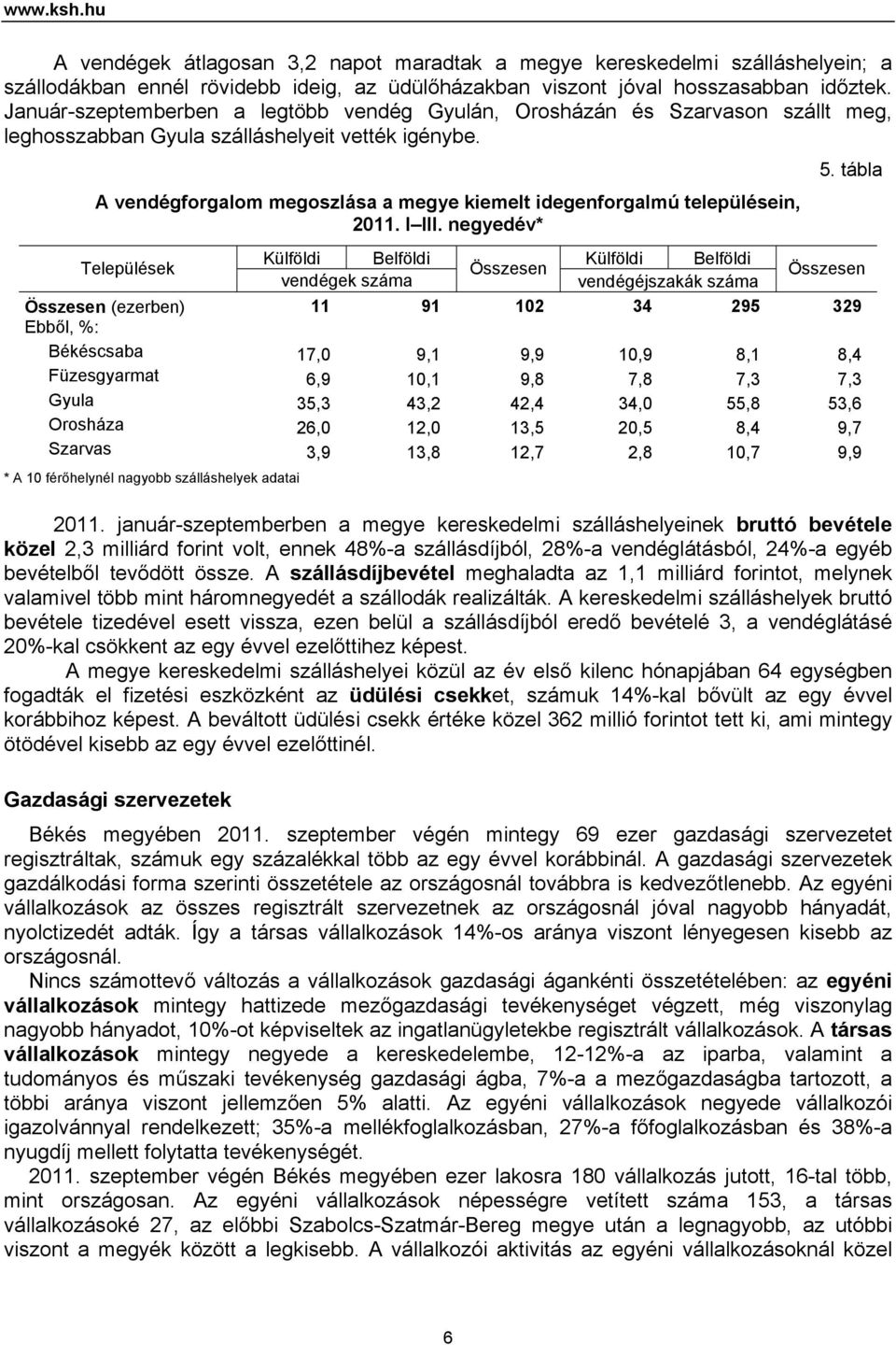 A vendégforgalom megoszlása a megye kiemelt idegenforgalmú településein, 2011. I III. negyedév* 5.