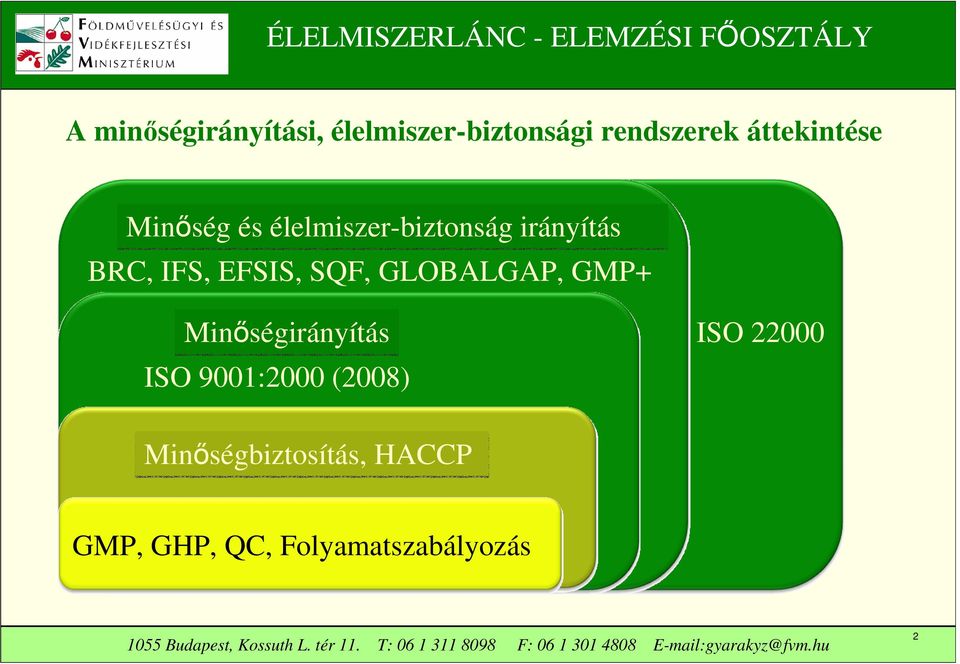EFSIS, SQF, GLOBALGAP, GMP+ Minőségirányítás ISO 9001:2000